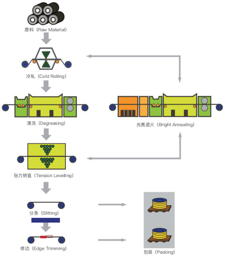WuXi Huansheng Beachtas Alloy Materials Co., Ltd.